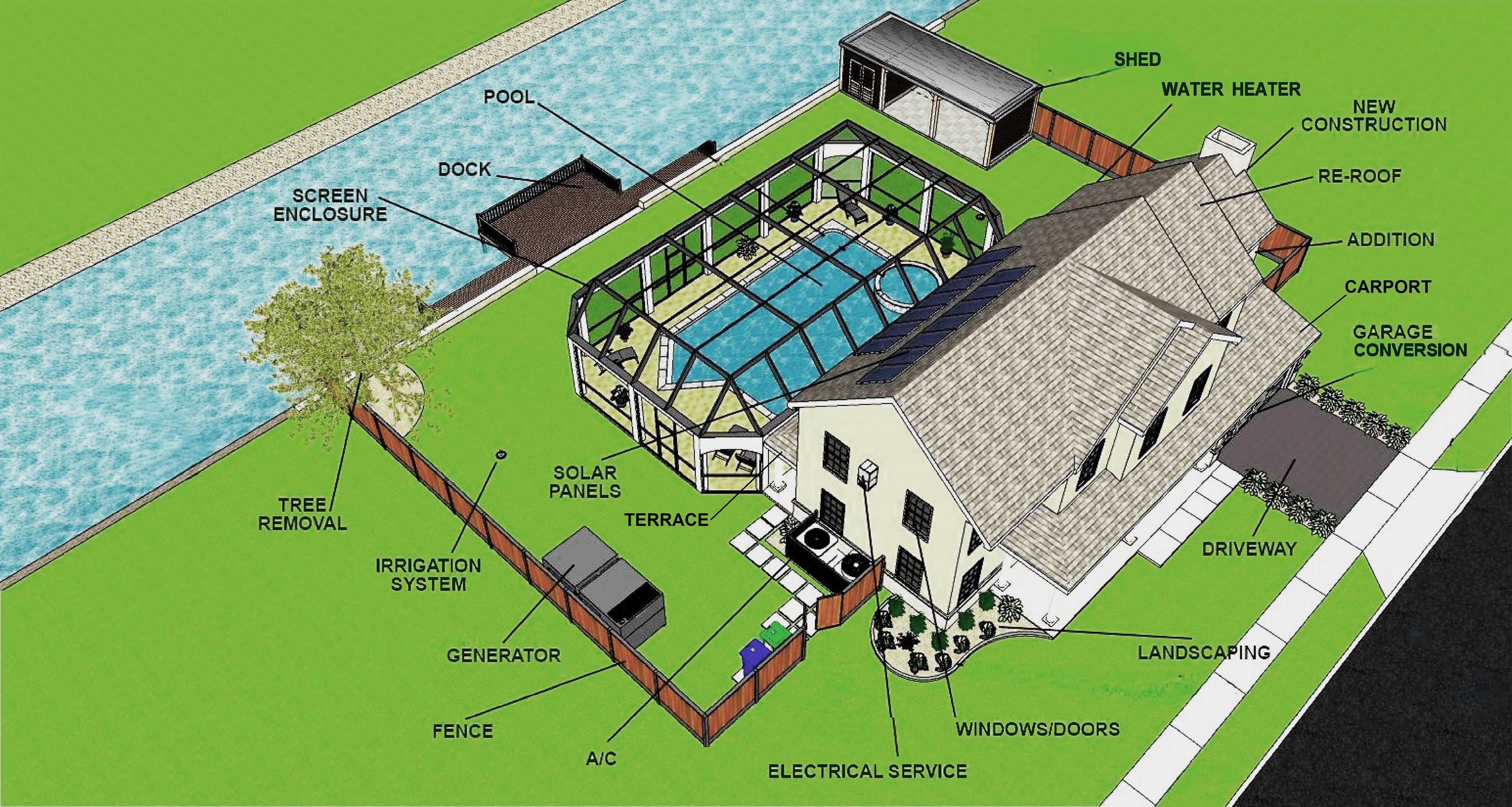 Home Improvement Permit Checklist